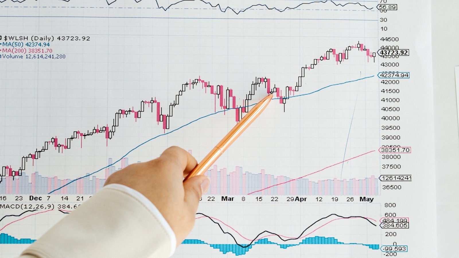 A hand using a pencil to review a financial chart before comparing borrowing costs.