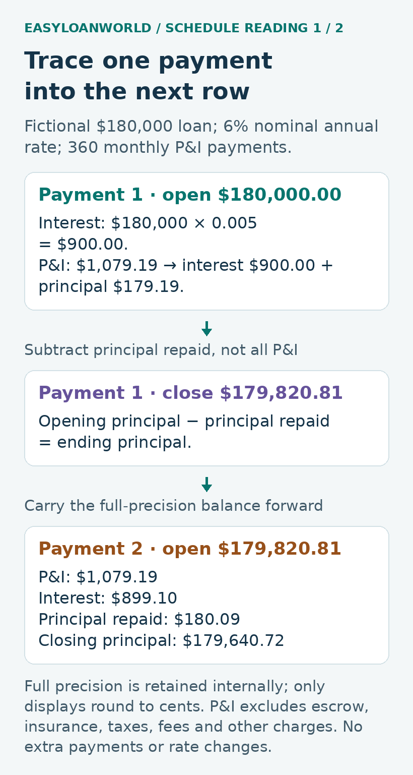 Fictional row 1 closes at $179,820.81; row 2 closes at $179,640.72.