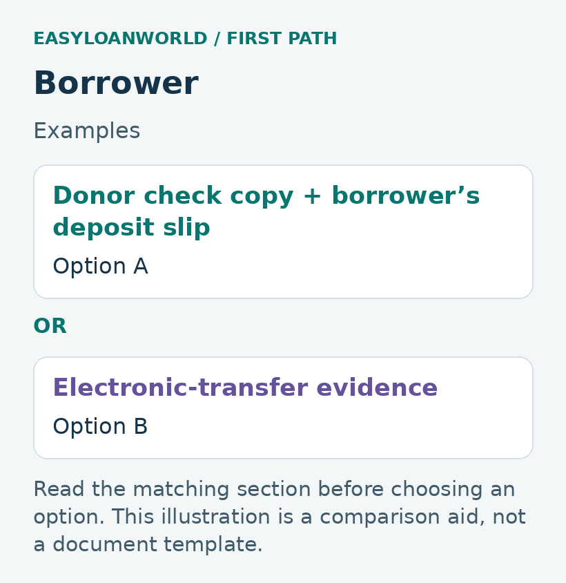 Two alternatives appear in the first path.