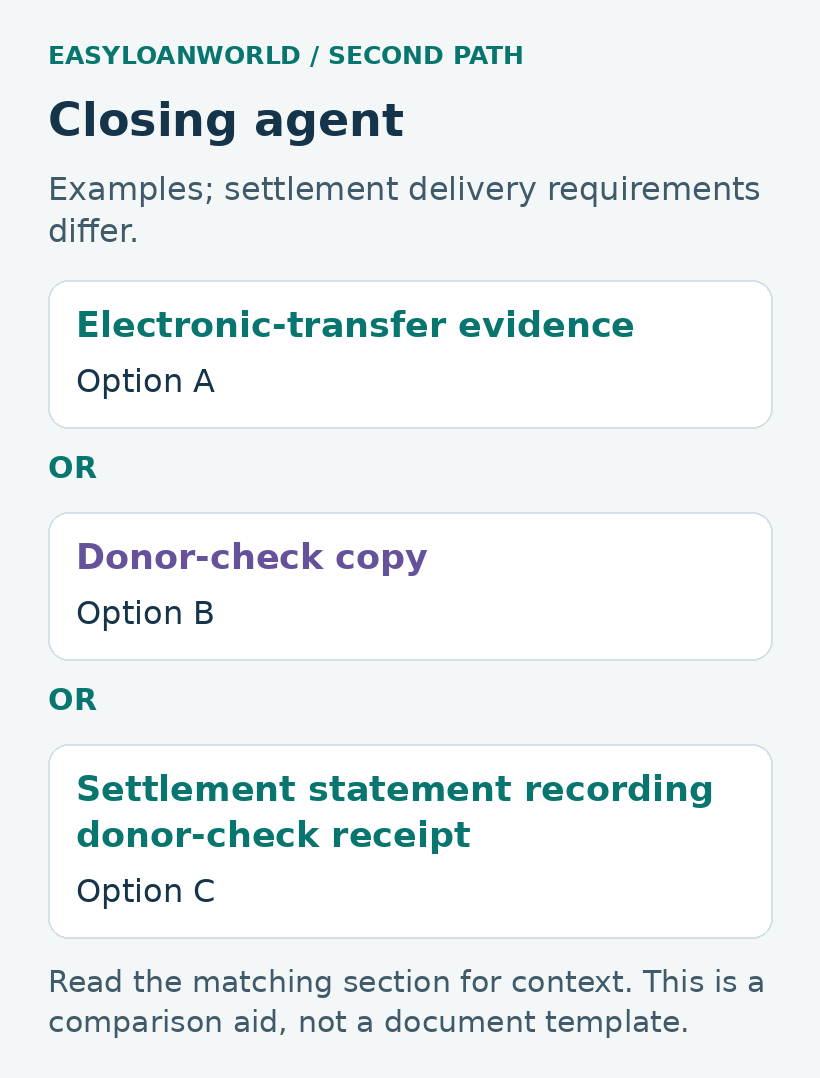 Three alternatives appear in the second path.