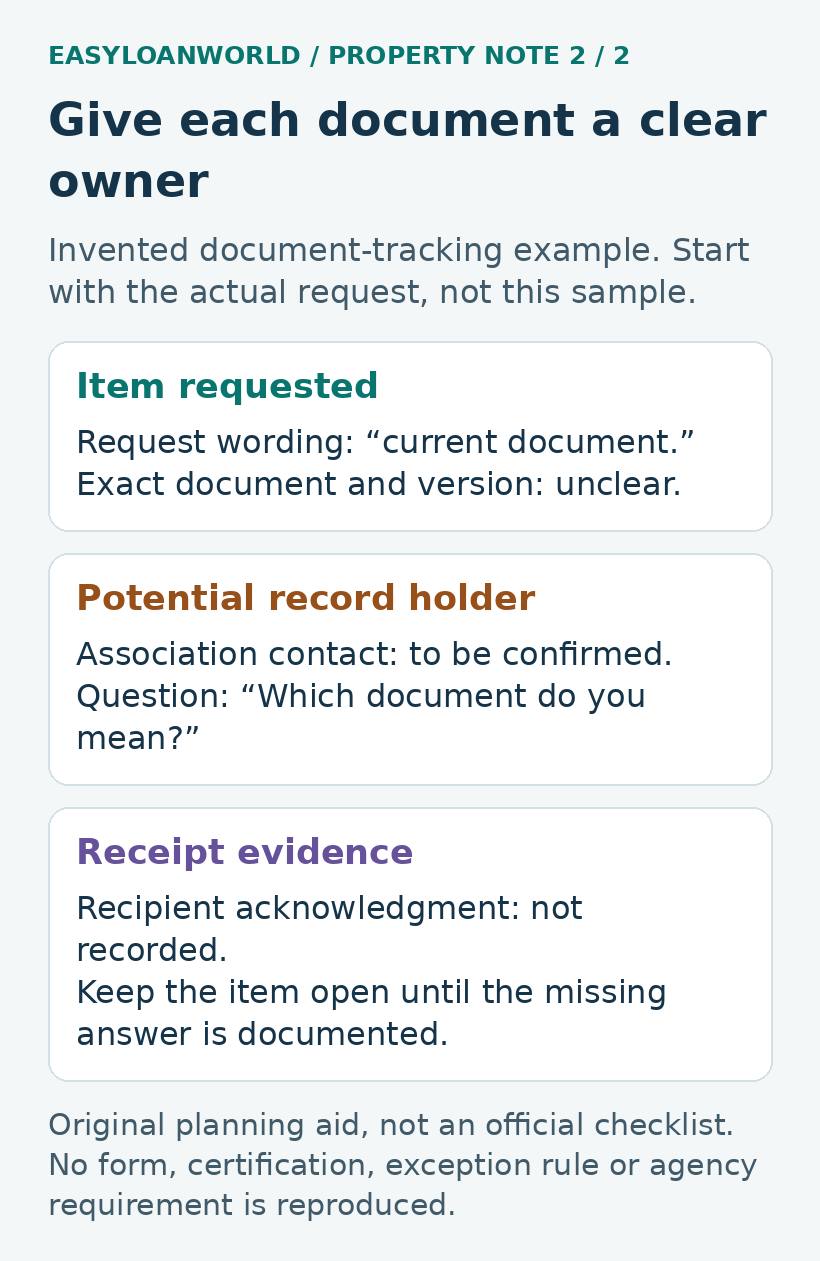 An invented document record identifies an unclear request, an unconfirmed holder and missing acknowledgment.