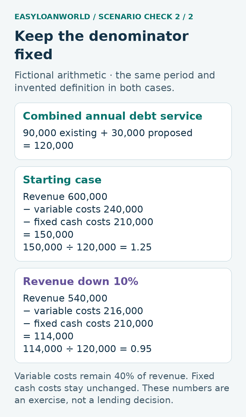 Fictional cases calculate 1.25 and 0.95 using the same 120,000 divisor.