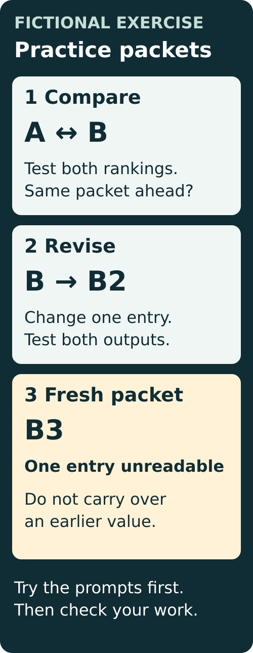 Fictional exercise in three steps: compare A and B, revise B as B2, then inspect a fresh B3 packet with one unreadable entry. Do not carry over an earlier value.