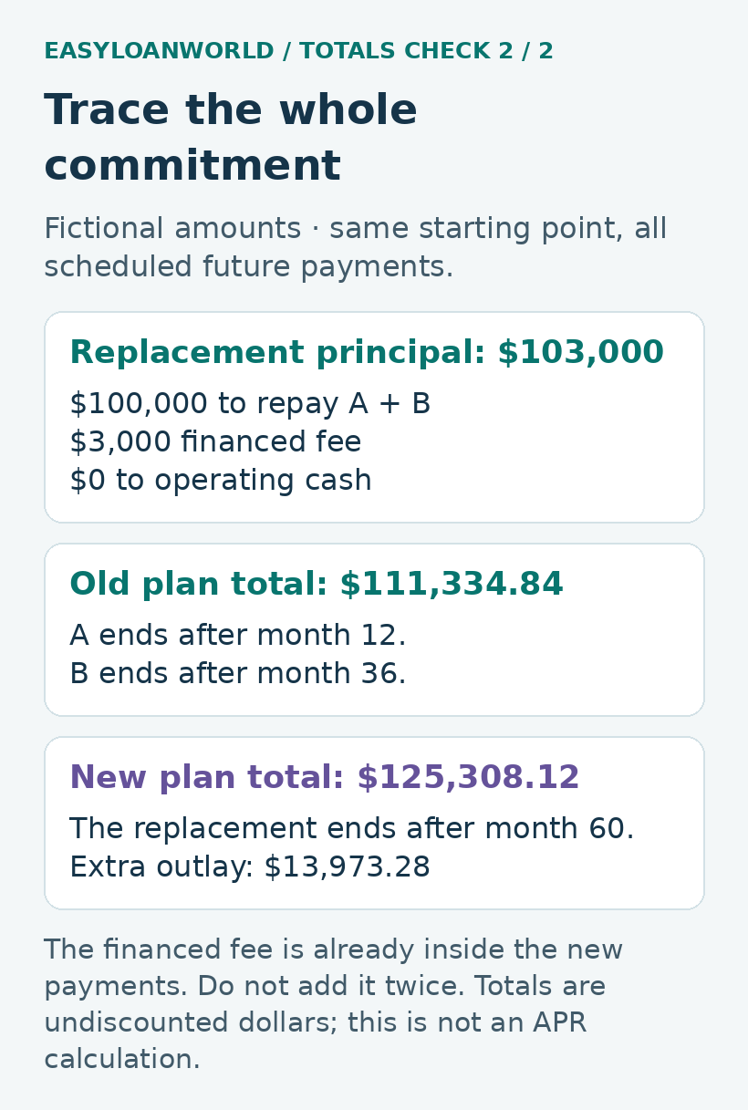 Fictional totals of $111,334.84 and $125,308.12.