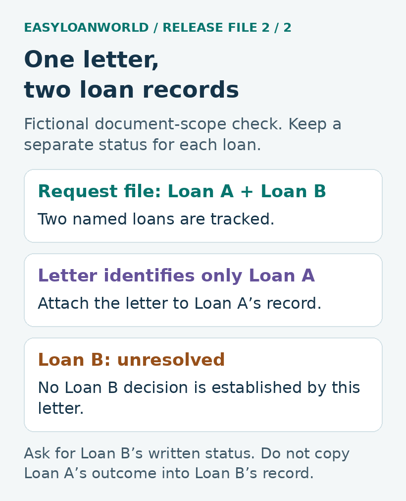 A fictional letter names Loan A while Loan B remains unresolved.