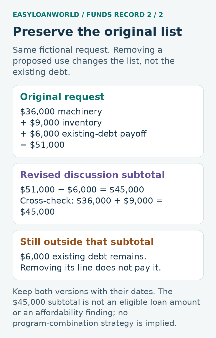 The fictional revised subtotal excludes an existing-debt line while leaving that debt visible.