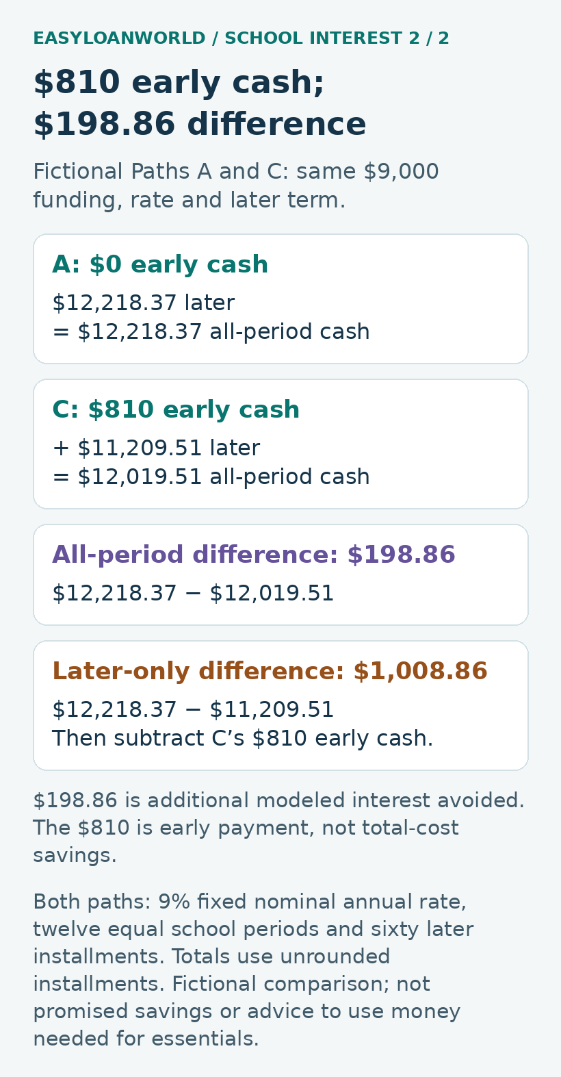 Fictional $12,218.37 and $12,019.51 cash totals differ by $198.86.