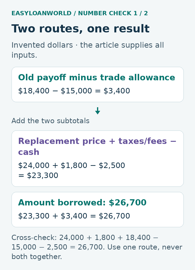 Two numerical routes lead to $26,700.
