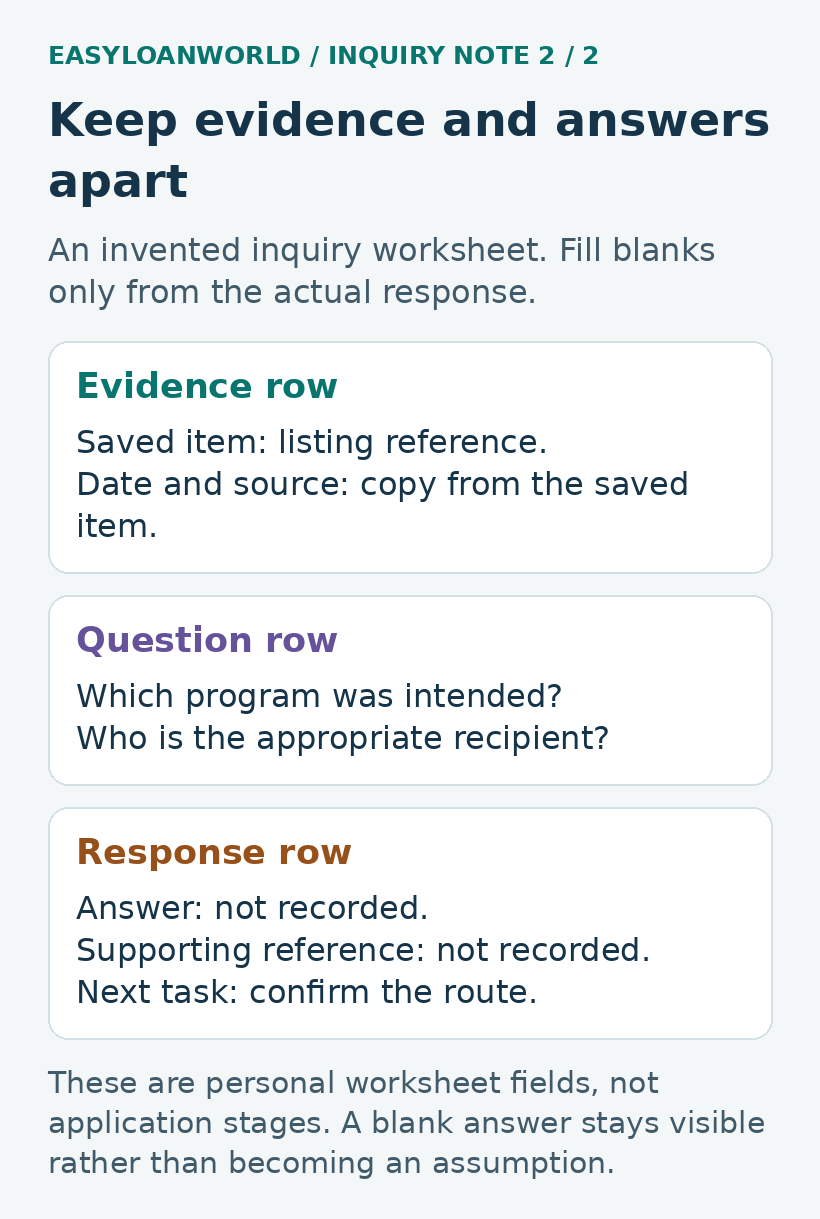An invented worksheet keeps evidence, questions and unanswered response fields separate.